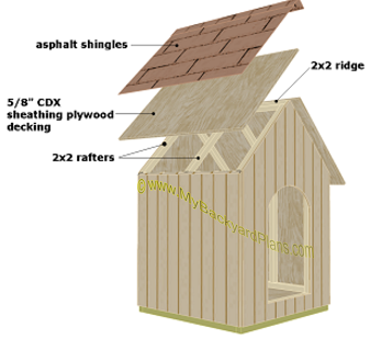 dog house plans | roof