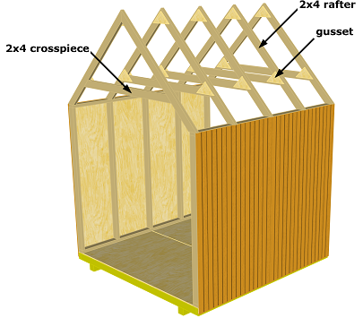 Material for 8x8 gable storage shed roof frame